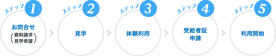 ご利用までの流れ